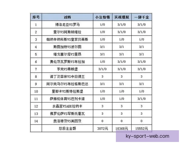 世界杯精彩赛事预测与投注策略全解析指南