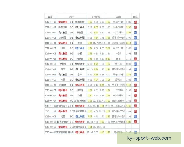 世界杯赛事全面解析与精准体育竞猜预测策略全指南